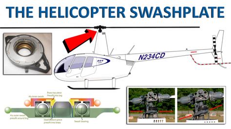 Nolan Coaxial Helicopter - Redback Aviation