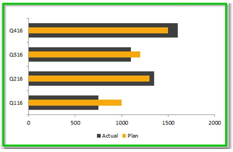 How Planned Vs Actual Chart In Excel Can Ease Your Pain Settingbox