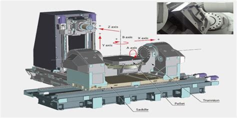 The 3 Best 4 Axis Cnc Routers In 2024 Cncsourced