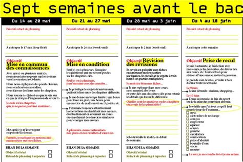 Fiche De Revision Bac De Francais Oral La Galerie Hot Sex Picture