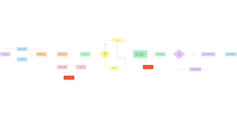 E Commerce Web Flow Figma