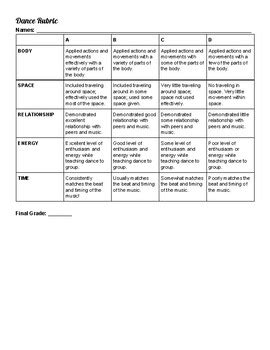 Dance Rubric - Ontario Expectations by Treasured Resources | TPT