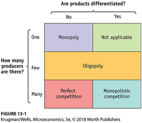 Chapter 13 Flashcards | Quizlet 