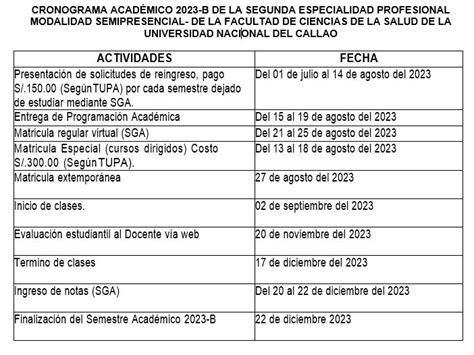 Segunda Especialidad Profesional Facultad De Ciencias De La Salud