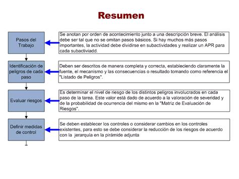 Como elaborar un análisis preliminar de riesgo PPT