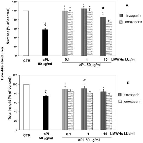 Effect Of Low Molecular Weight Heparins LMWHs On Antiphospholipid