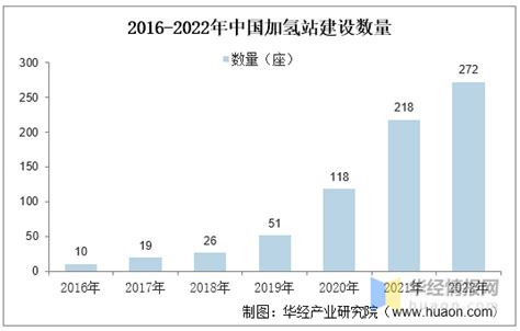 氢能行业发展现状如何一文读懂氢能产业现状及应用领域现状 知乎