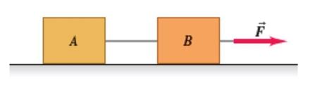 Duas Caixas Est O Ligadas Por Uma Corda Sobre Uma Superf Cie Horizontal