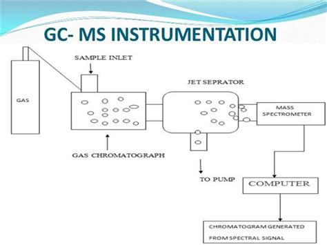 Gc Ms Block Diagram