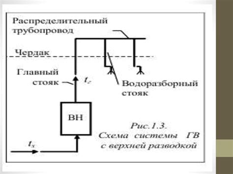 Системы горячего водоснабжения - презентация онлайн