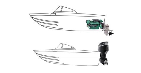 What Is The Difference Between An Inboard And Outboard Boat Engine