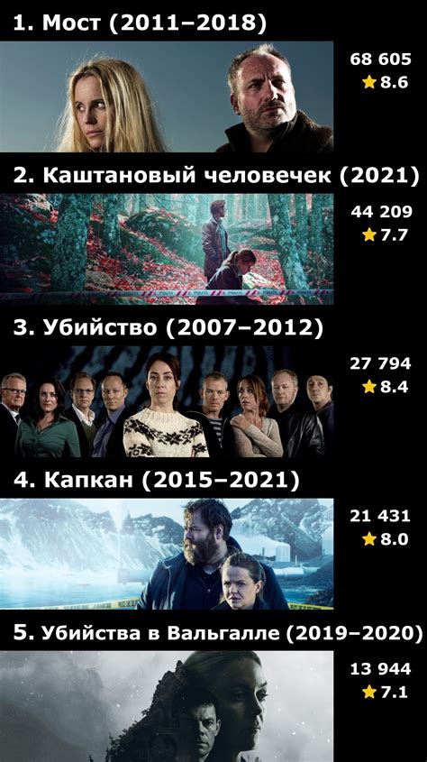 Топ-30 скандинавских детективных сериалов по количеству оценок на IMDB ...