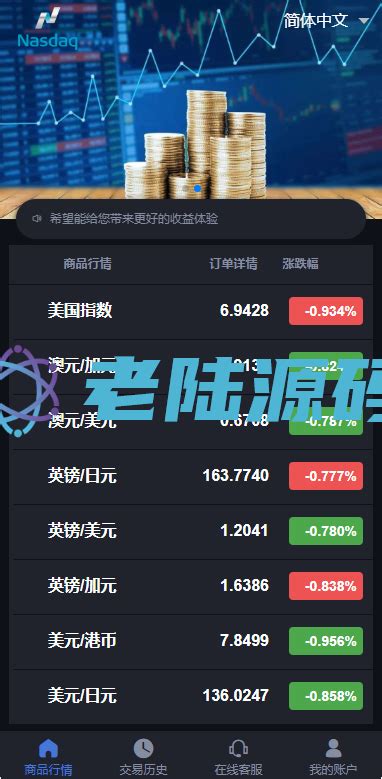 【海外微交易】二开微盘 K线正常 重构版海外微盘系统 外汇微交易系统 伪交易所源码 老陆海外精品源码