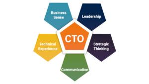 5 Required Skills and Role of Chief Technology Officer in an Organization