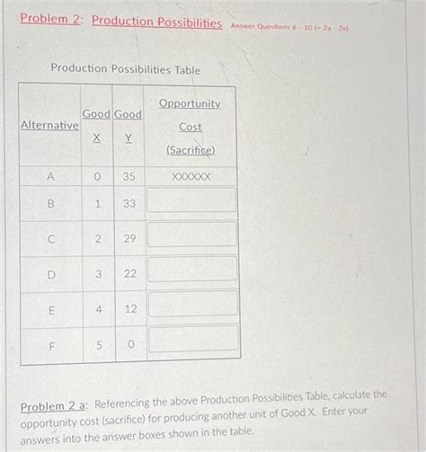 Solved Problem 2: Production Possibilities Answer Questions | Chegg.com 