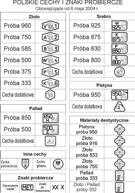 Litery Wyst Puj Ce W Cechach Okre Laj Urz Dy Probiercze