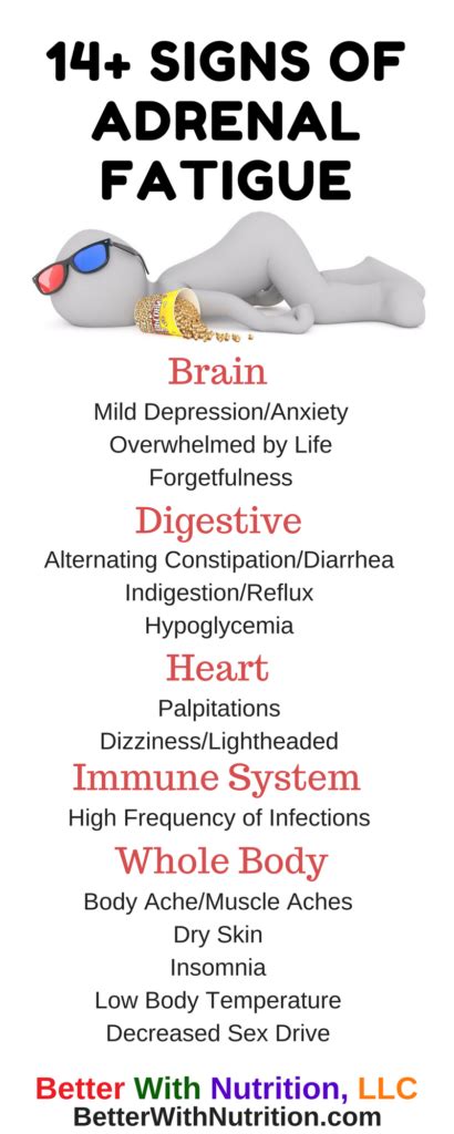 Are you Suffering from Adrenal Fatigue? -Part 1 of 3 - Better With Nutrition