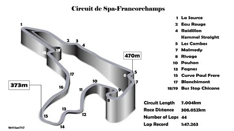 Elevation Map Of Spa Francorchamps Highest Point 470m Lowest Point 373m Formula1