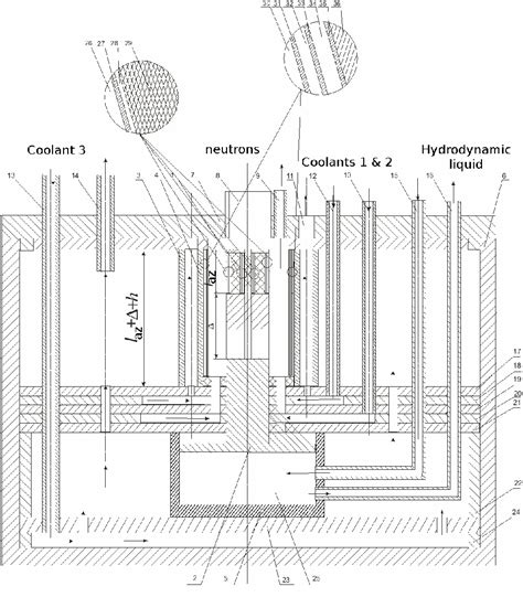 Figure 2 from Fast traveling-wave reactor of the channel type ...