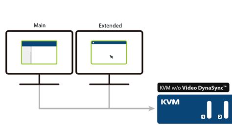 2 портовый Usb 30 4k Hdmi Dual Display Kvmp™ переключатель Cs1842