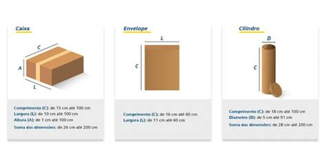 Aprenda A Embalar Sua Encomenda Dos Correios Guia Completo