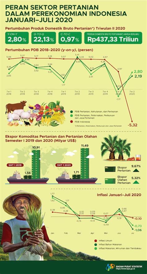 Infografis