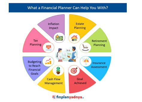 What A Financial Planner Can Help You With Yadnya Investment Academy