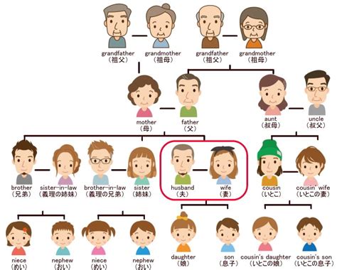 【図解】「親戚」は英語で？家族や親戚のメンバーの呼び方20選