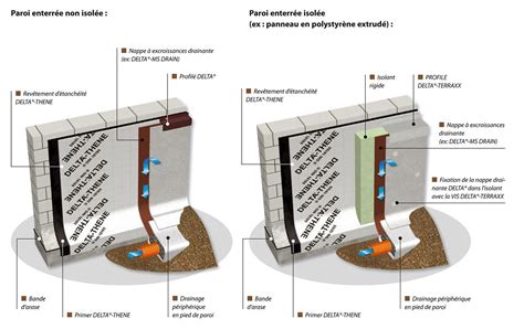 Le Systeme Delta Delta MS DRAIN Drain Drainage Paroi