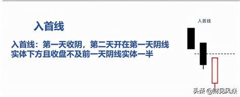 風焱學堂之k線戰法教學教程（二十）——入首線 每日頭條