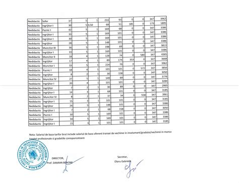 Lista funcțiilor din Centrul Școlar pentru Educație Incluzivă Roman