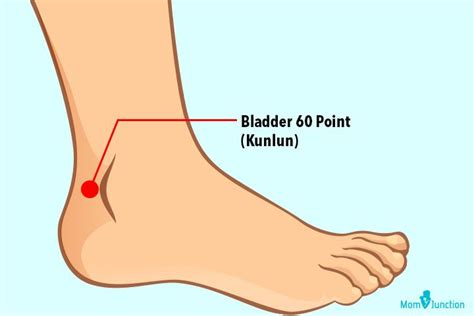 Acupressure Points To Induce Labor Diagram Acupressure Poi