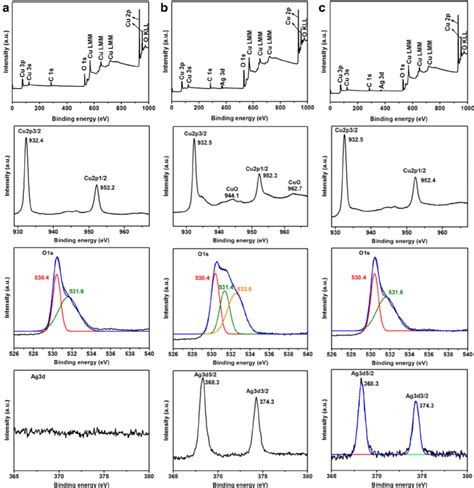 Typical Xps Spectrum Of The As Grown Ag Cu O Samples Including Xps