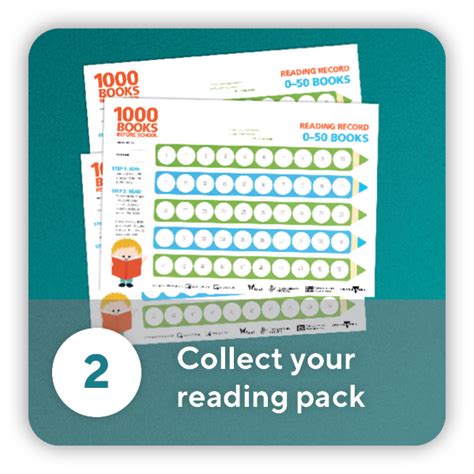 1000 Books Before School Your Library