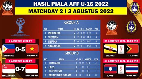 Aff Cup Hasil Piala Aff U Hari Ini Indonesia Vs