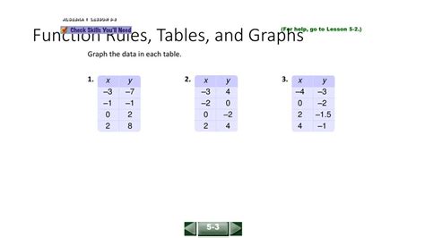 Relations And Functions Ppt Download