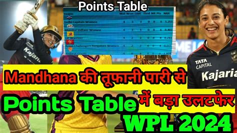 Wpl Today Points Table Rcb Vs Upw After Match Points Table Wpl