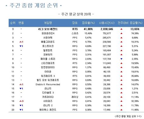 게임트릭스 Pc방 게임전문 리서치 서비스