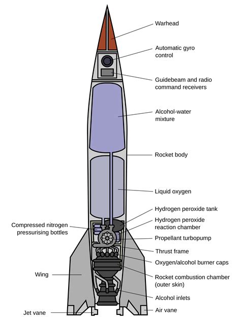 V Rocket Diagram