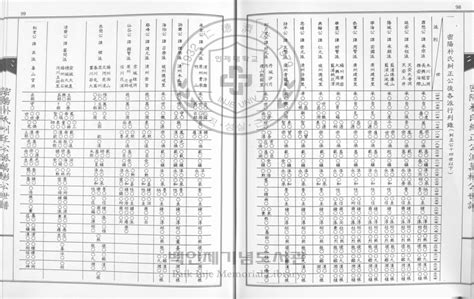 밀양 박씨 - 나무위키