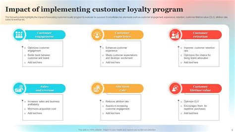 Implementing Customer Loyalty Program Powerpoint Ppt Template Bundles