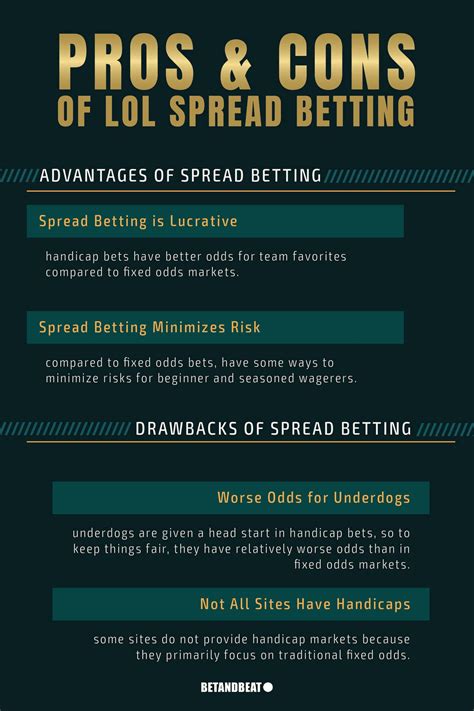 Betting Spread Example Telegraph