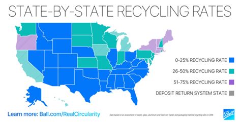 How The Us Government Enforces Recycling Regulations The Chicago