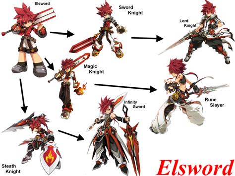 Elsword Los Personajes