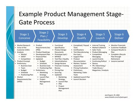 Product Management Stage Gate Process Sample Ppt