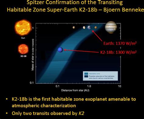 K2-18b-Spitzer-Bjoern-Benneke-Dec-6-2017 | EarthSky