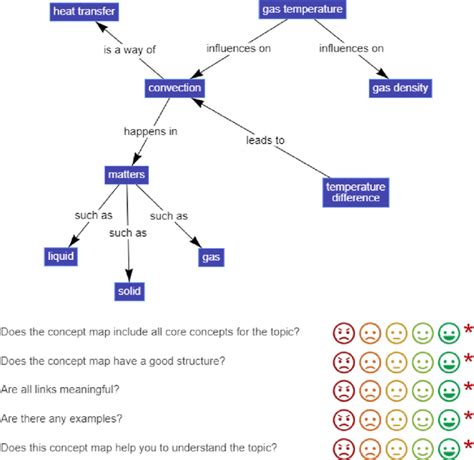 View Of The Peer Assessment Tool With A Higher Quality Concept Map For