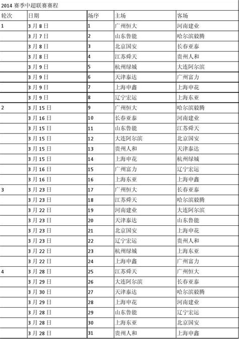 2014赛季中超联赛赛程word文档在线阅读与下载无忧文档