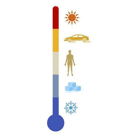 What Is Temperature | Facts About Temperature | DK Find Out
