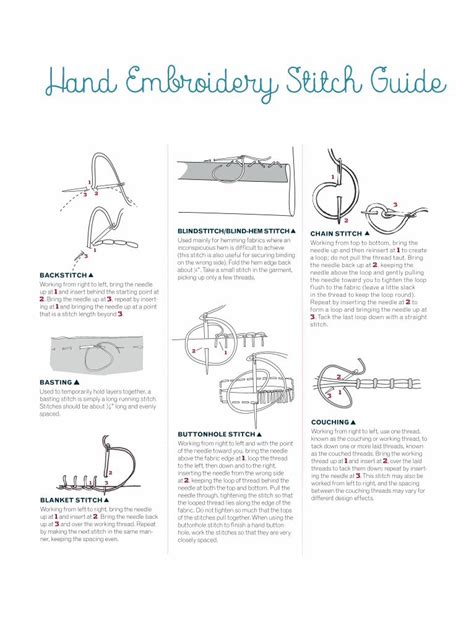 Pdf Hand Embroidery Stitch Guide Sew Daily€¦ · Of The Stitches Pull